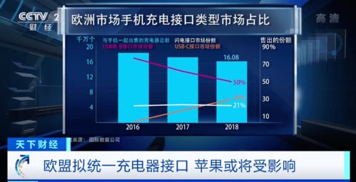 太突然 蘋果手機要變